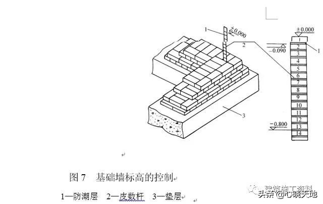施工测量放线指导手册,土建测量放线全过程