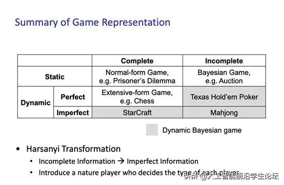 博弈论游戏论,博弈论基础第二集