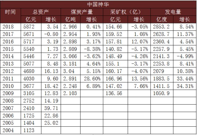 神华集团有多厉害,煤炭巨头中国神华到底有多厉害