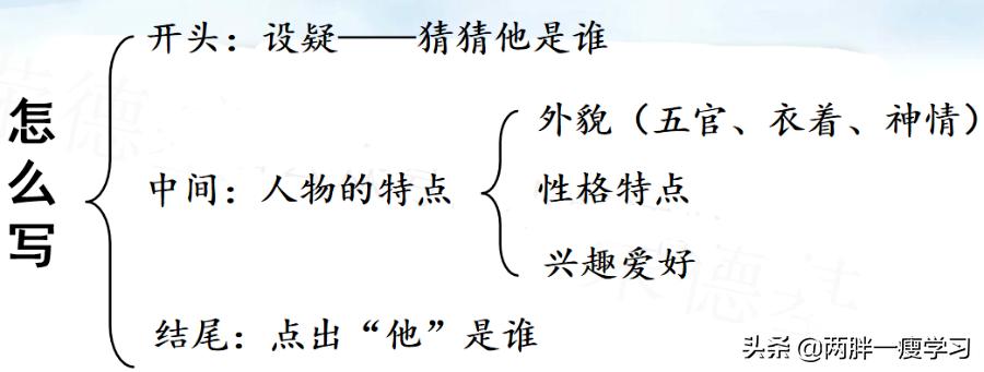 三年级上册猜猜他是谁习作讲解,猜猜他是谁三年级作文200多个字