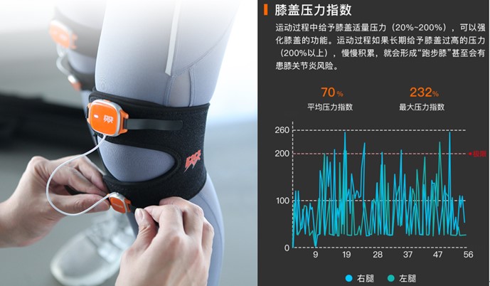 这家健身直播到底有何魔力?新课程上线用户合力把网关挤崩了……