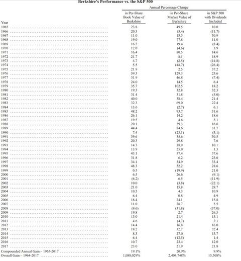 深度复盘巴菲特投资可口可乐,沃伦巴菲特的十大投资建议
