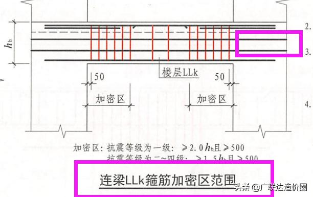 避免计算错误和审题错误,如何避免算错数粗心