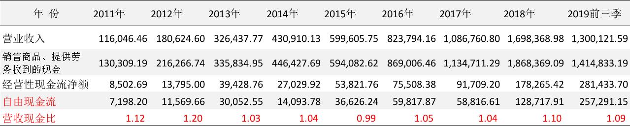视源股份创业,视源股份的教育业务