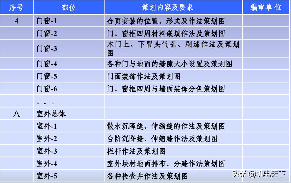 中建创优工程实施手册,中建建筑工程创优实例与施工指南