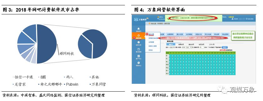 你多久没有去网吧上网了,网吧行业发展形势分析