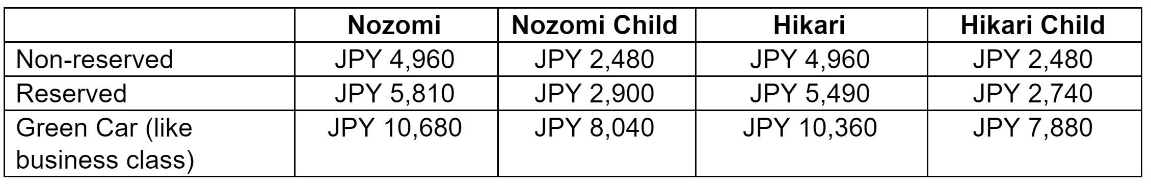 日本东京如何坐新干线到京都,东京新干线去大阪