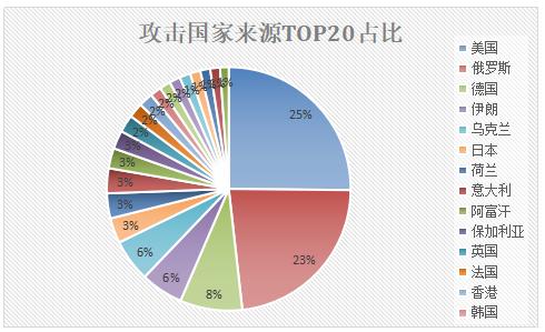 360勒索病毒如何揭秘,360安全卫士勒索病毒