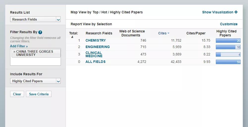 三峡大学临床医学专业最新排名,三峡大学esi排名