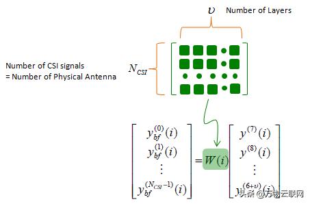 lte载波模式,lte的五波束