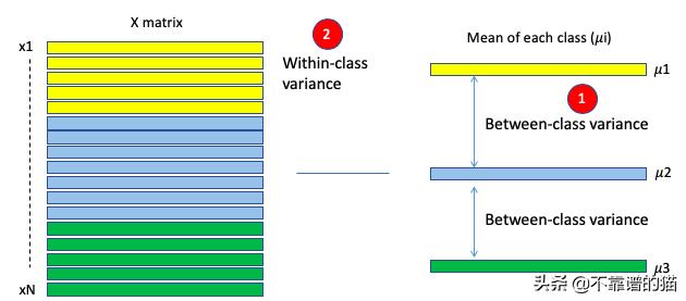 python机器学习算法,python机器学习算法案例
