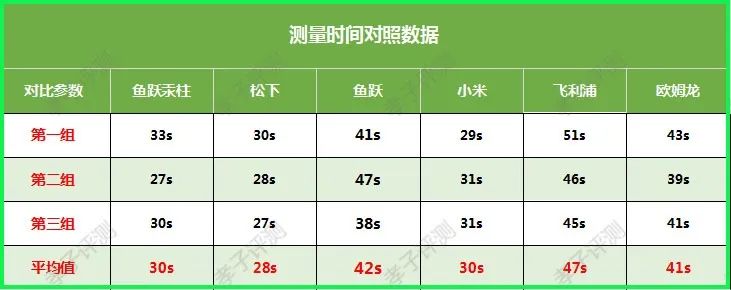 水银血压计排行榜,市面上50多的电子血压计准不准