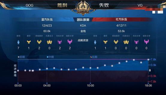 gogkpl资格赛,kpl揭幕战冠军