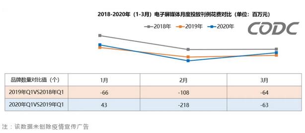户外广告市场规模,2022年户外广告数据概览