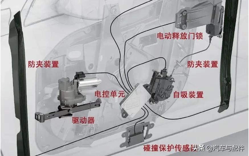 博泽：电动侧门驱动系统打造舒适出行体验