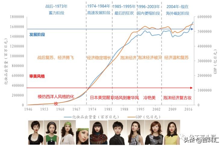日本化妆品有哪些优势,日本化妆品行业现状