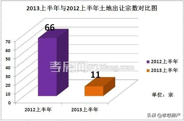 孝感近十年房价走势,孝感十年前的房价