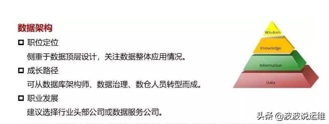 数据库管理员dba发展前景,数据库dba可以兼职做什么