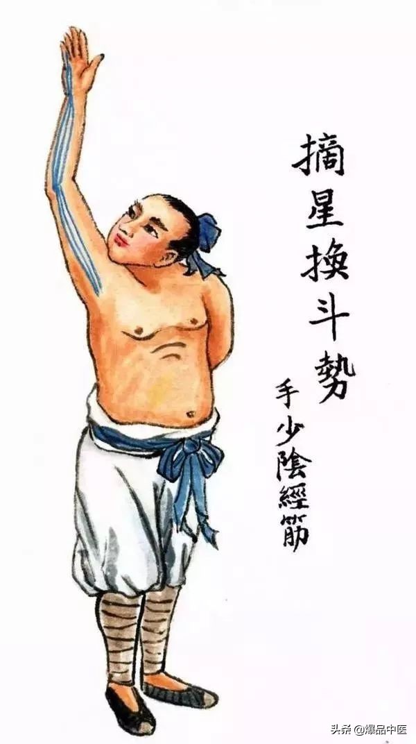 十二经筋连接动态图,十二经筋的图解