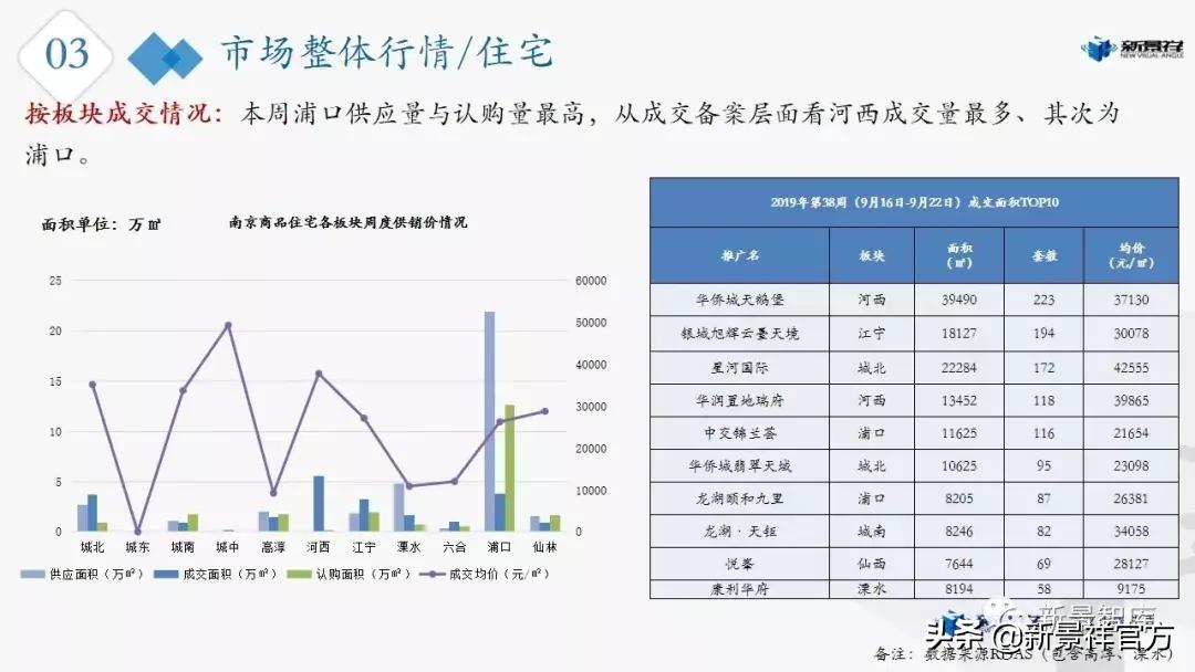 楼市周报最新行情,楼市动态2024