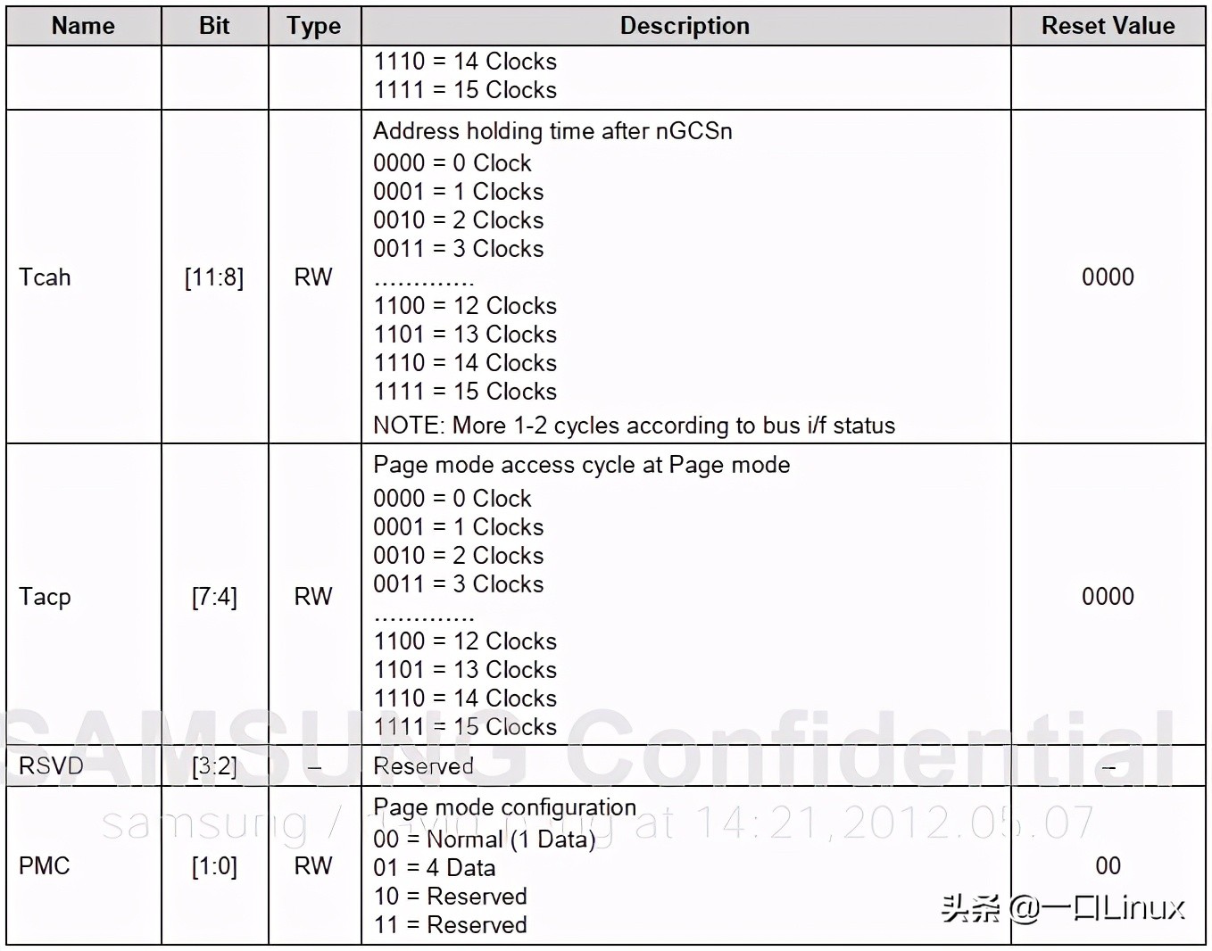 dm9000网卡驱动讲解,网卡驱动全黄