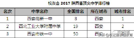 2020年西安重点初中,西安初中五大名校排名