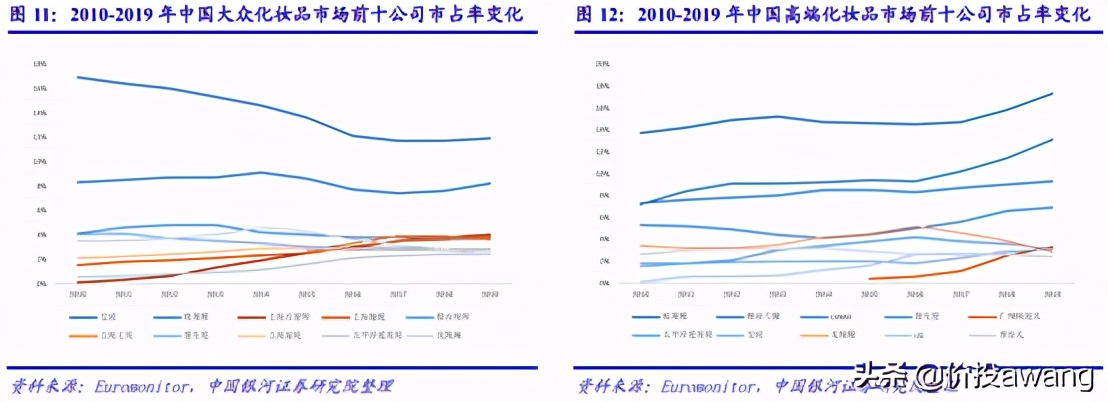 丸美护肤品龙头股,丸美股份的爆款