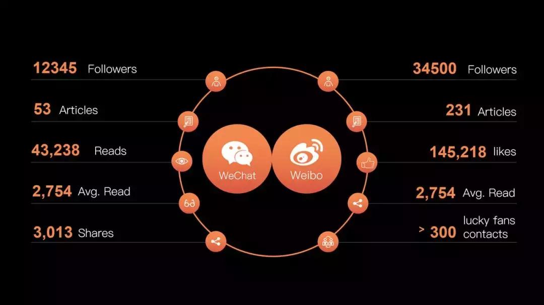 ppt高级感排版模板,ppt排版神器