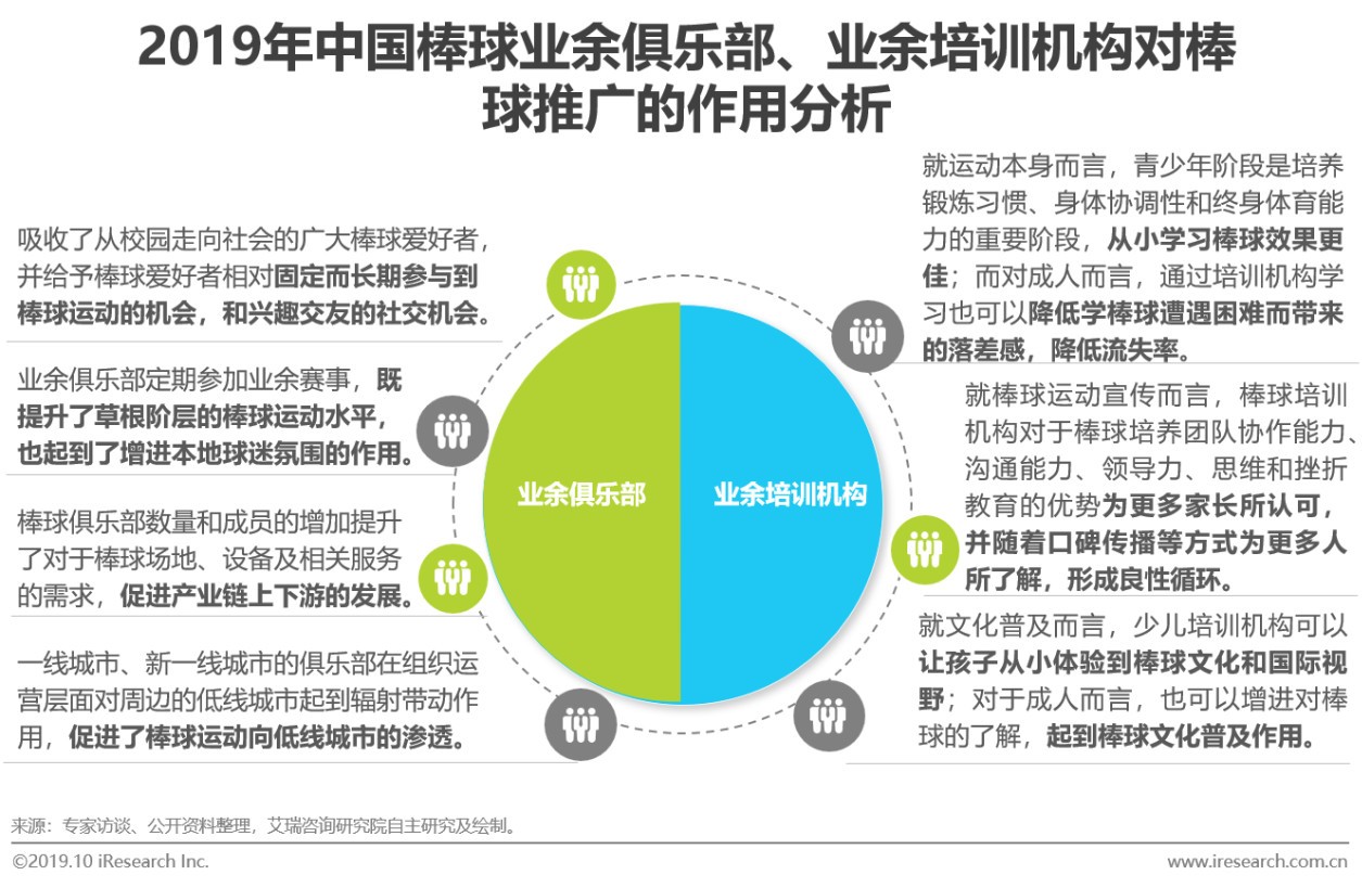中国mlb棒球,mlb中国棒球发展
