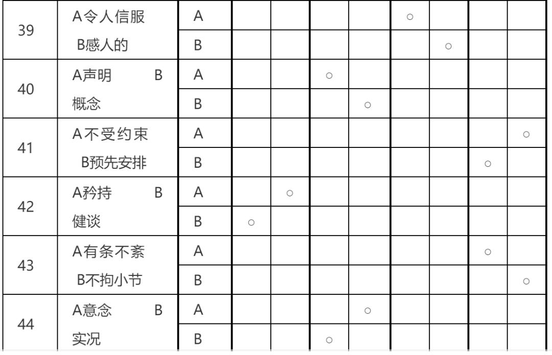 职业生涯规划篇第二部分职业认知,职业发展目标与职业规划区别