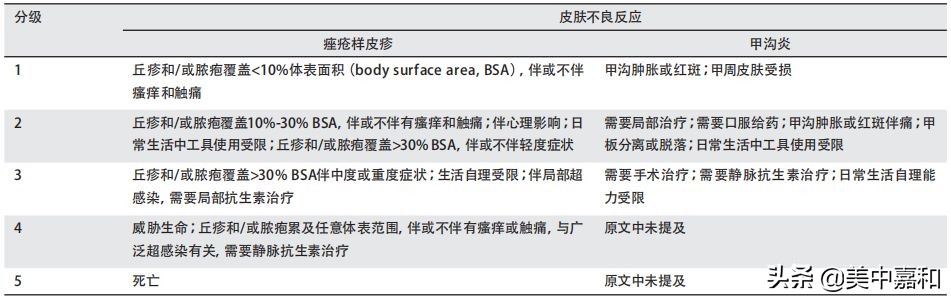 甲沟瘙痒涂什么药好得快,靶向药引起的甲沟炎怎么治疗