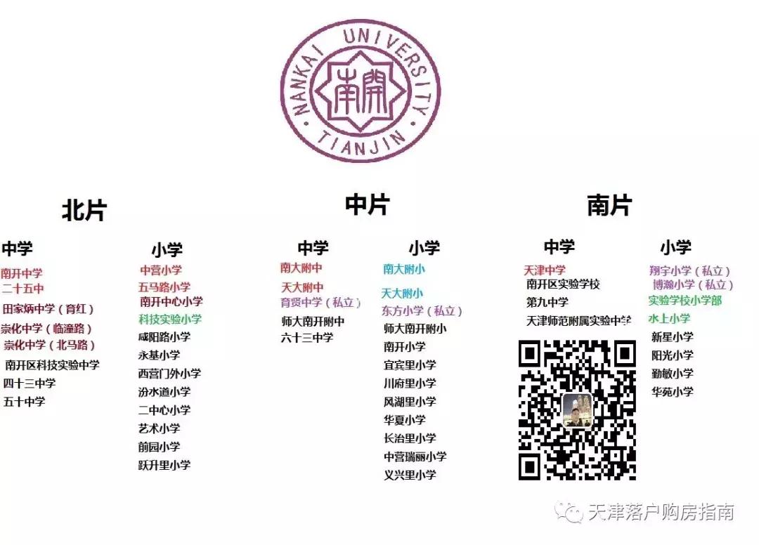 天津南开区落户房子推荐,天津落户最容易的地方