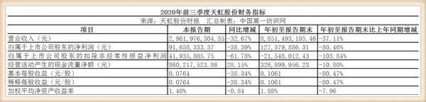 天虹股份深圳天虹商场,天虹股份投资前景