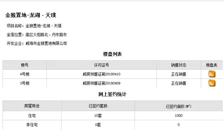 威海学区房金猴圣海名居怎么样,威海金猴圣海名居毛坯