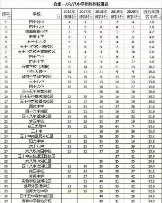 合肥四里河为什么称宇宙中心,合肥最受争议的三个小区