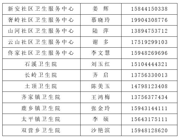 青岛地区孕期建册流程,长春孕妇建档案收费吗