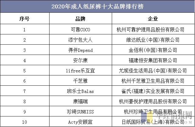 成人用品行业市场趋势分析,成人用品行业现状发展趋势