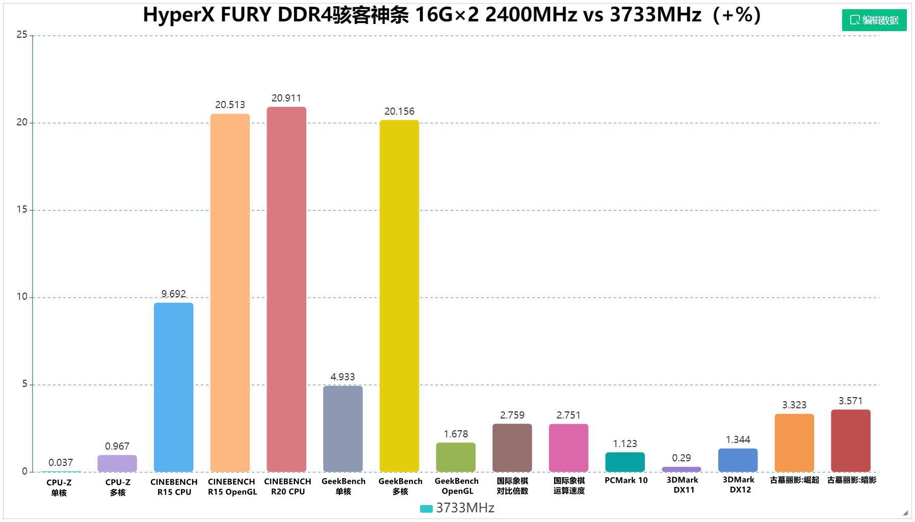 ddr4内存骇客神条,双通道高频内存