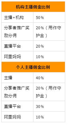 淘宝直播新政策,11月淘宝直播活动