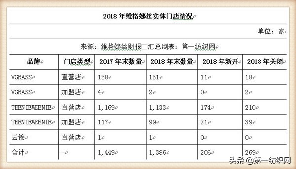 和维格娜丝齐名的品牌女装,维格娜丝女装是哪个公司的