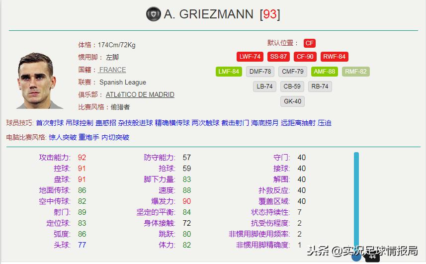实况足球2021十大中锋,最新实况足球最强中锋排名