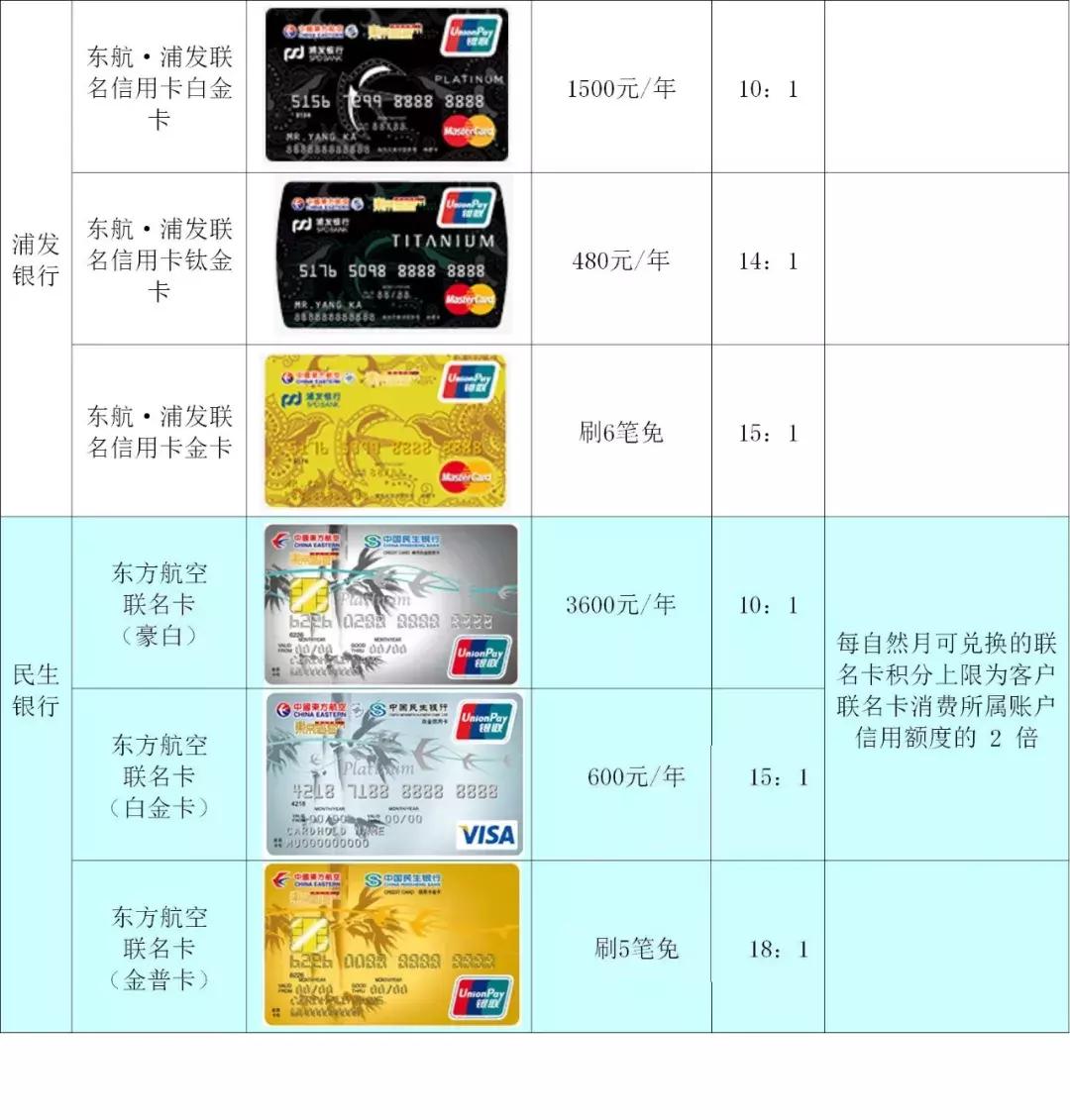 信用卡兑换东航里程,什么信用卡累积东航里程最好