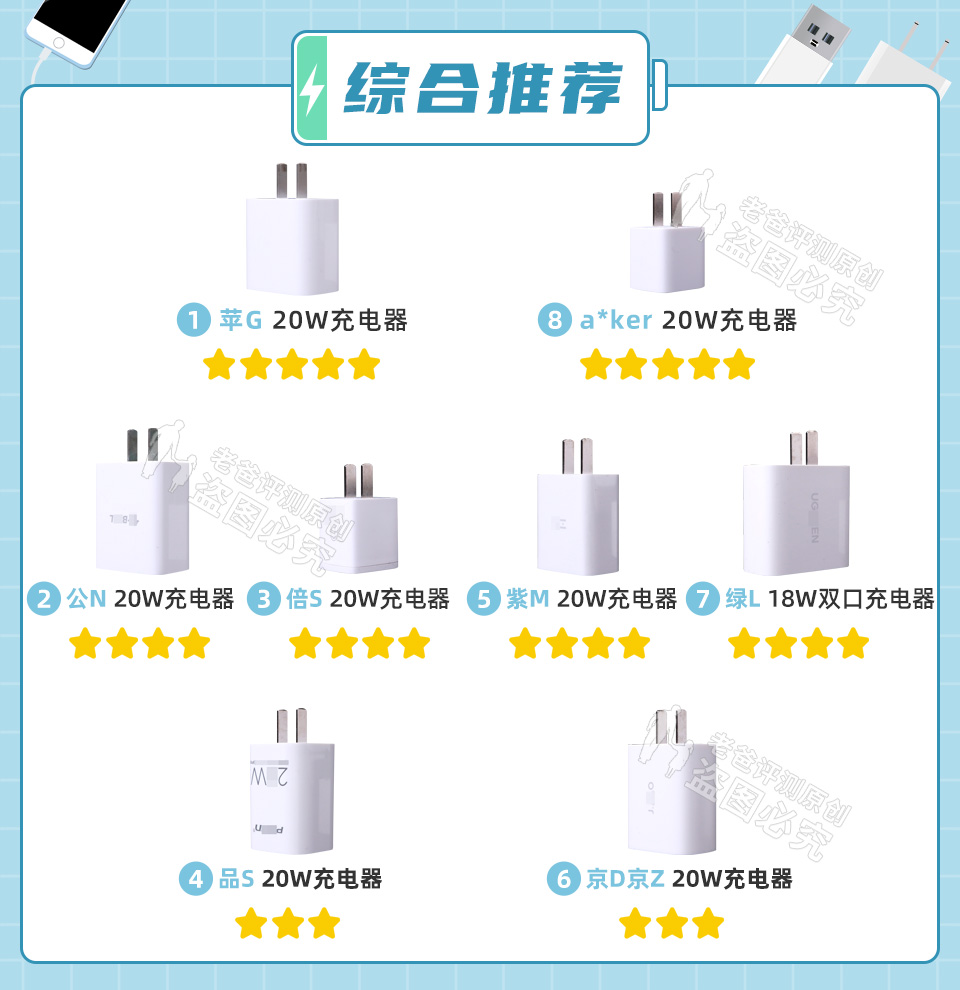 苹果充电器149元,3.9元充电器猫腻