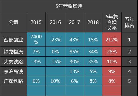 2023铁路盈利排行,中国铁路各大公司收入排行