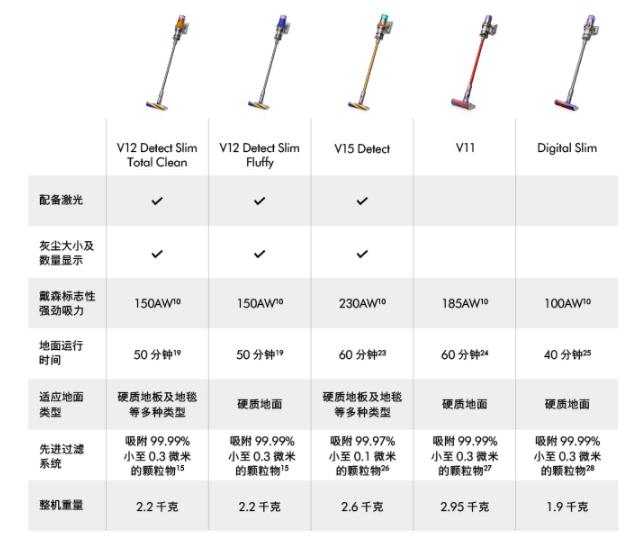 高性价比无线吸尘器推荐,有没有500元内无线吸尘器测评推荐