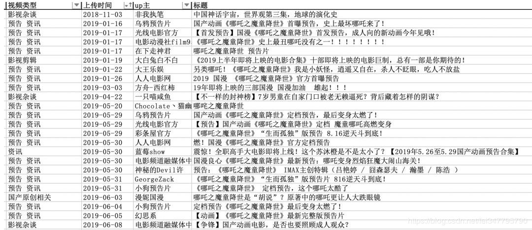 python爬取b站视频播放量,python爬虫b站视频详细信息