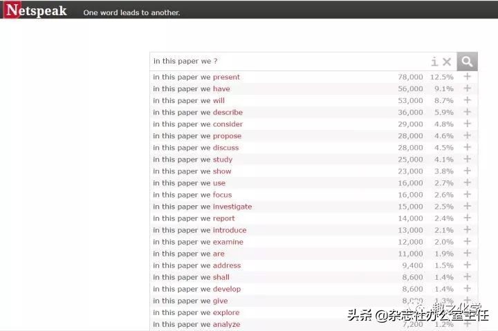 英文论文写作技巧和方法有哪些,英文论文写作业方法和技巧