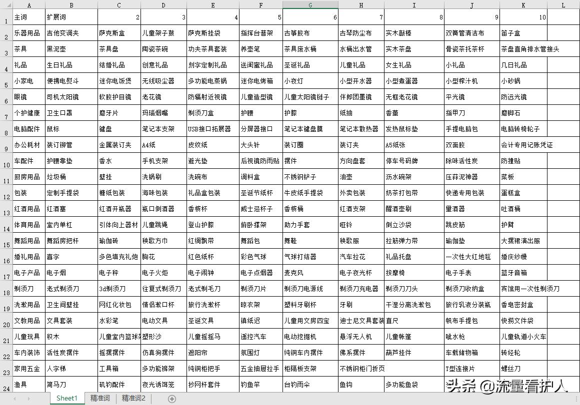 拼多多店铺运营思路汇总14.0详解,拼多多店铺每天稳定10单左右