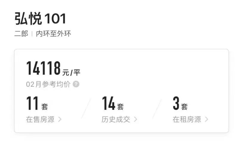 重庆一年涨幅最大的30个小区曝光!是成交价哟,看看有你家吗?