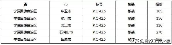 目前水泥价格是涨是跌,水泥价格涨最新消息